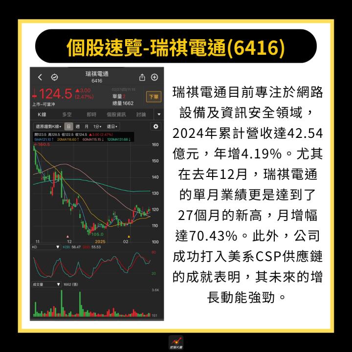 【起漲K線獨家】歷史回測近年數據，3月必漲股清單免費領！