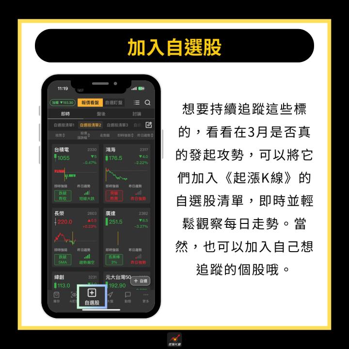 【起漲K線獨家】歷史回測近年數據，3月必漲股清單免費領！