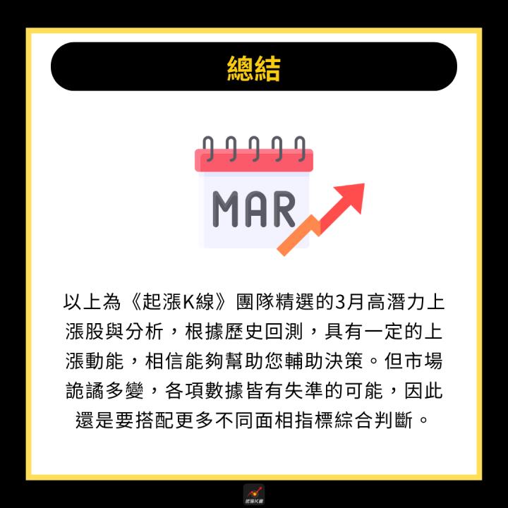 【起漲K線獨家】歷史回測近年數據，3月必漲股清單免費領！