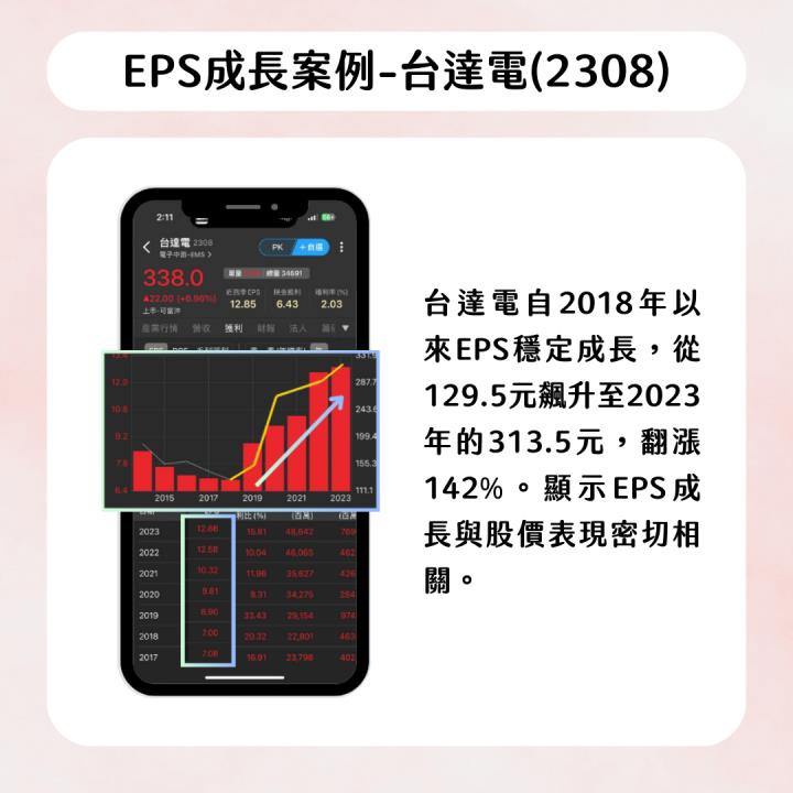 【完整教學】 EPS狂飆140％，搶先布局「低基期」黑馬！