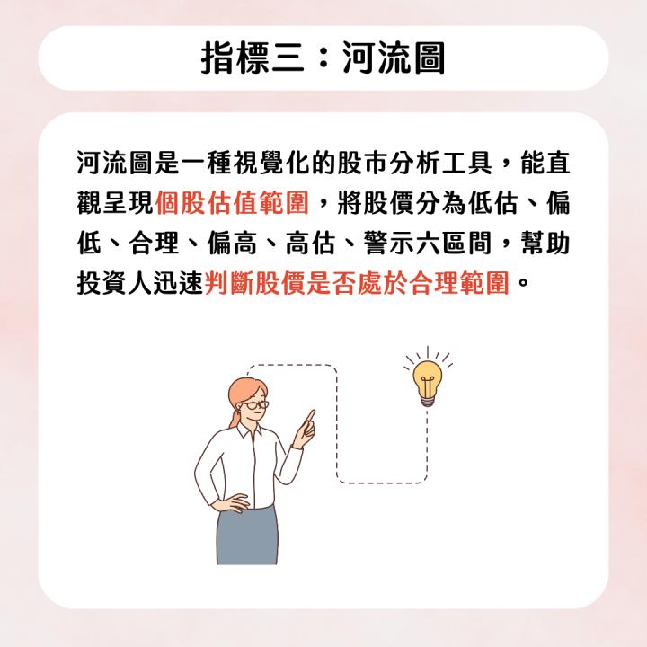 【完整教學】 EPS狂飆140％，搶先布局「低基期」黑馬！