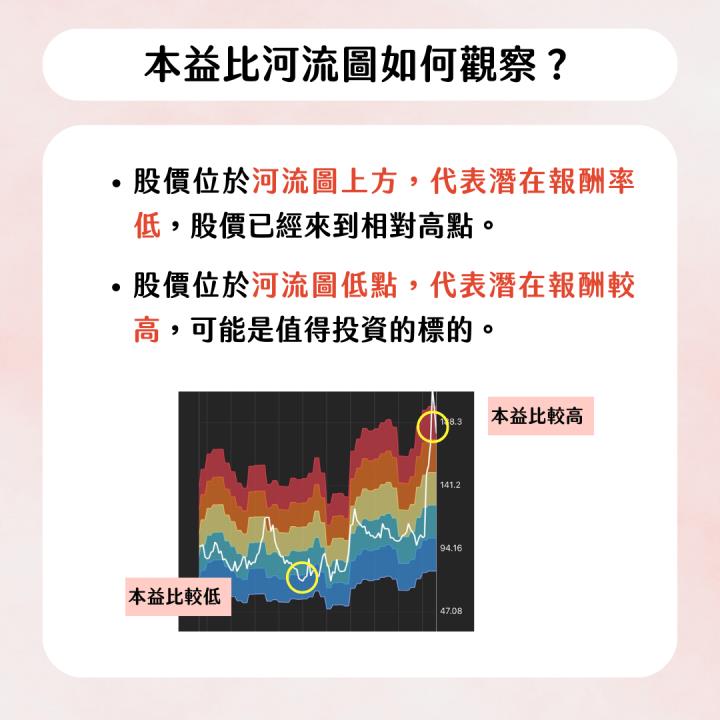 【完整教學】 EPS狂飆140％，搶先布局「低基期」黑馬！