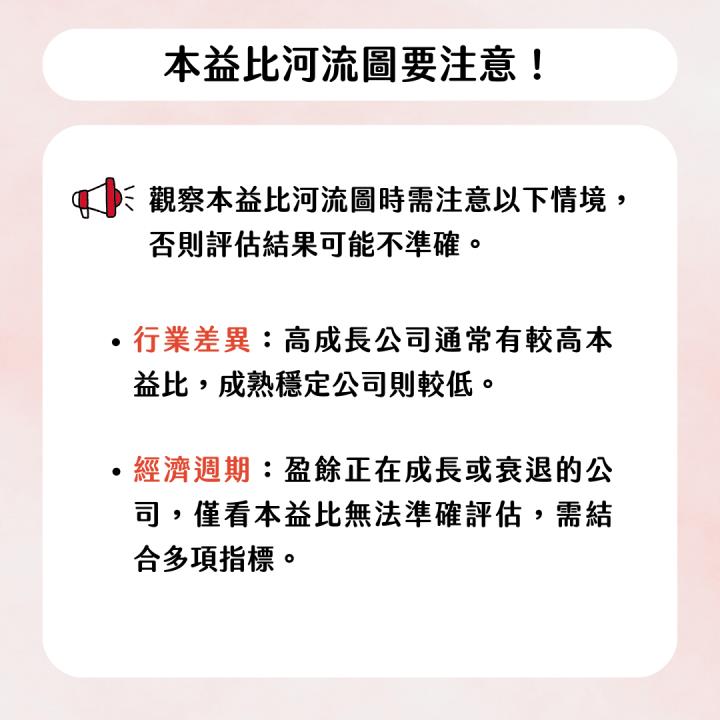 【完整教學】 EPS狂飆140％，搶先布局「低基期」黑馬！