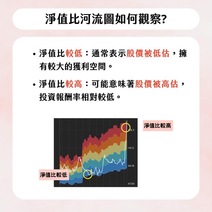 【完整教學】 EPS狂飆140％，搶先布局「低基期」黑馬！