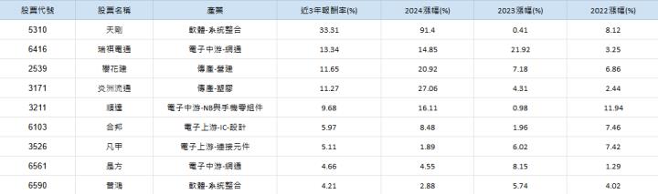 【限時公開】歷史上漲機率100％，精選9檔「3月必漲股」！