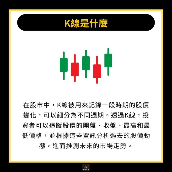【新手必看】16種基本K線型態，輕鬆找出交易機會！