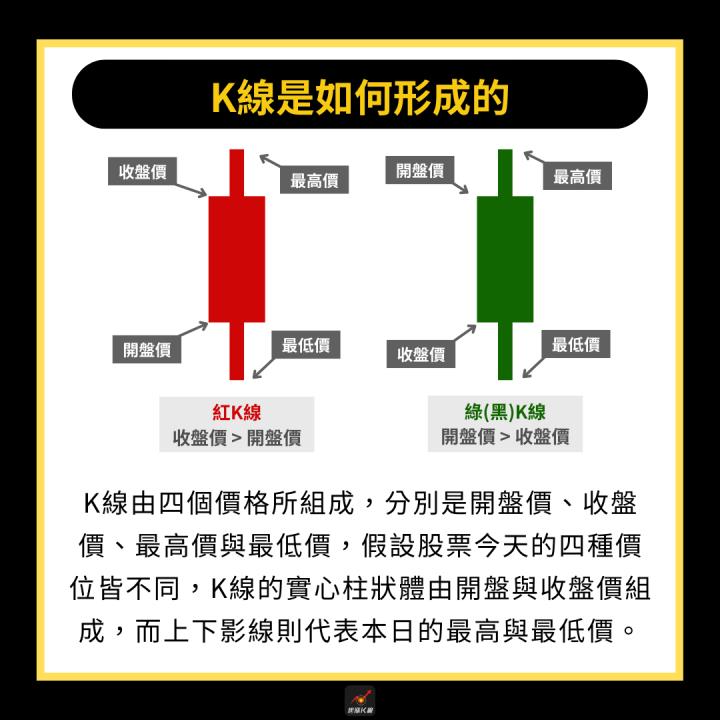 【新手必看】16種基本K線型態，輕鬆找出交易機會！