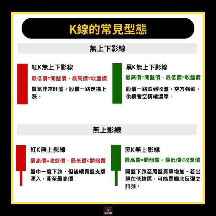 【新手必看】16種基本K線型態，輕鬆找出交易機會！