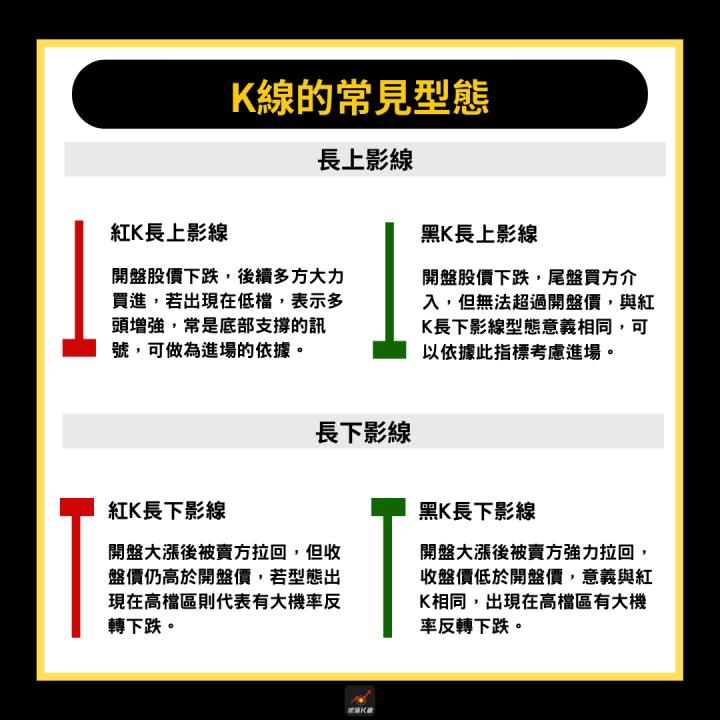 【新手必看】16種基本K線型態，輕鬆找出交易機會！