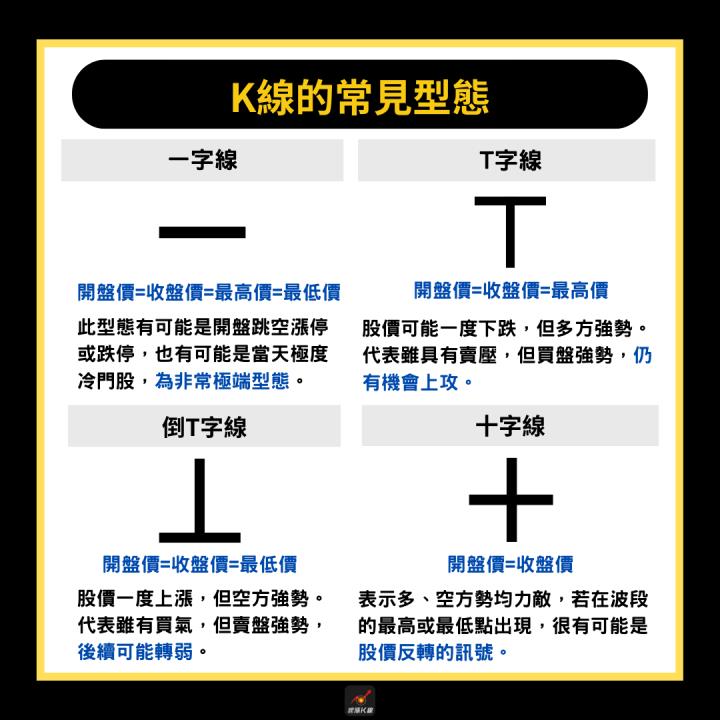 【新手必看】16種基本K線型態，輕鬆找出交易機會！