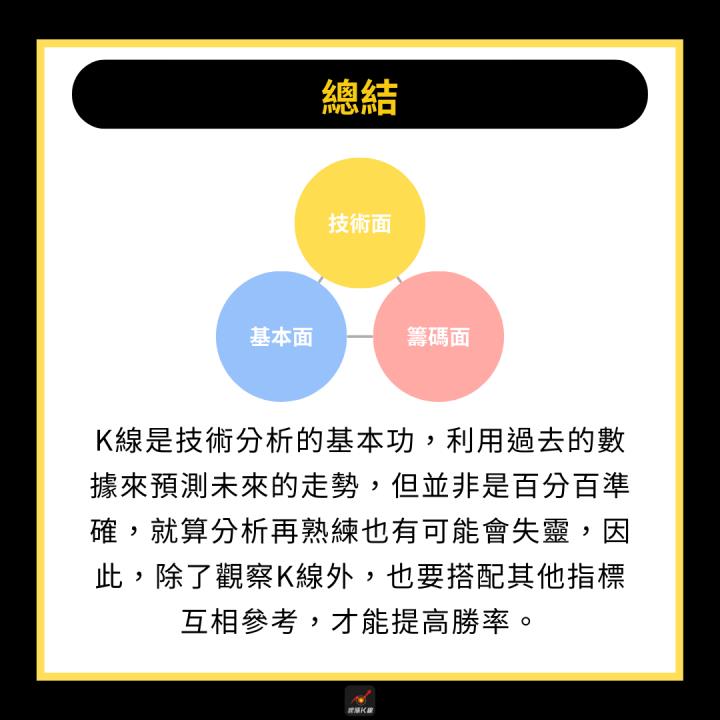 【新手必看】16種基本K線型態，輕鬆找出交易機會！
