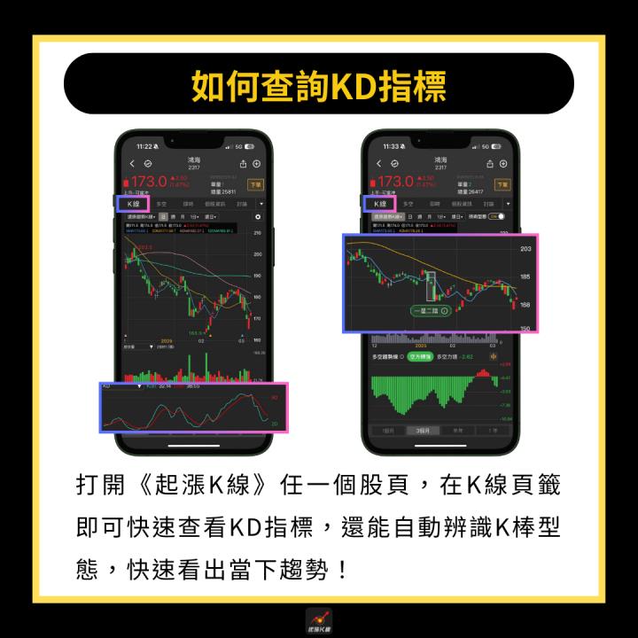 【完整教學】 3分鐘找出買賣訊號，「這檔」一舉飆漲311％！ 