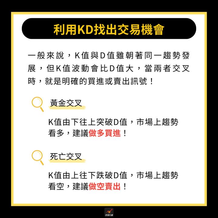 【完整教學】 3分鐘找出買賣訊號，「這檔」一舉飆漲311％！ 