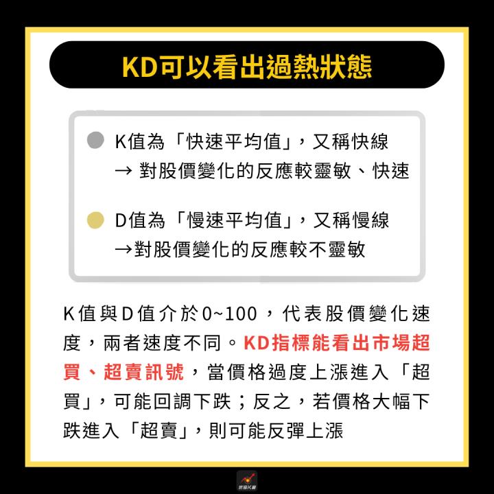 【完整教學】 3分鐘找出買賣訊號，「這檔」一舉飆漲311％！ 