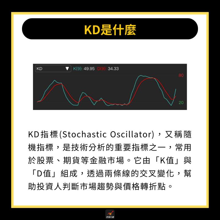 【完整教學】 3分鐘找出買賣訊號，「這檔」一舉飆漲311％！ 