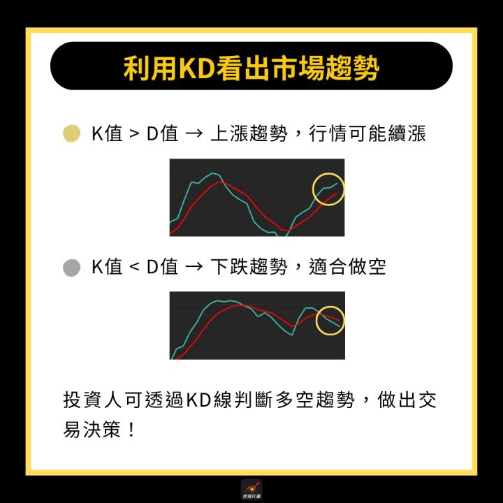 【完整教學】 3分鐘找出買賣訊號，「這檔」一舉飆漲311％！ 