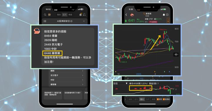 【新手必看】波段報酬高達30％，3步驟揪出主力布局股！