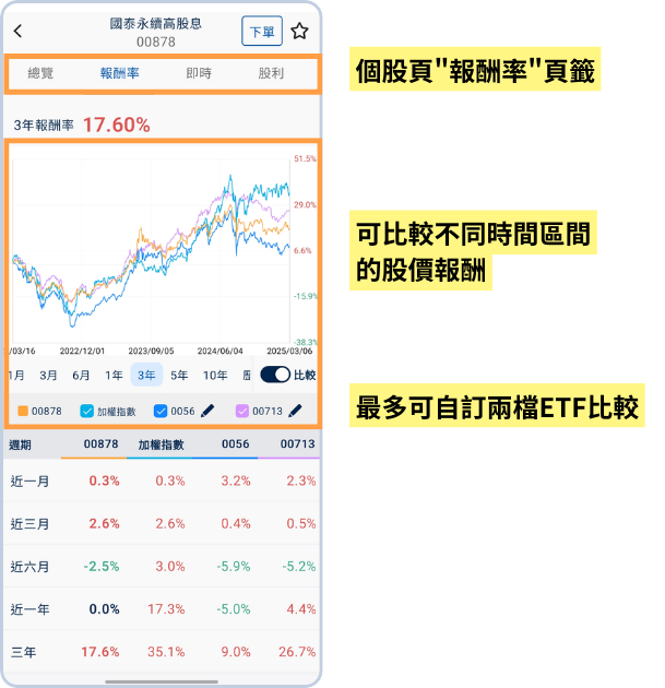 新手如何挑選ETF？「三個要點」+存股工具找出最佳標的！