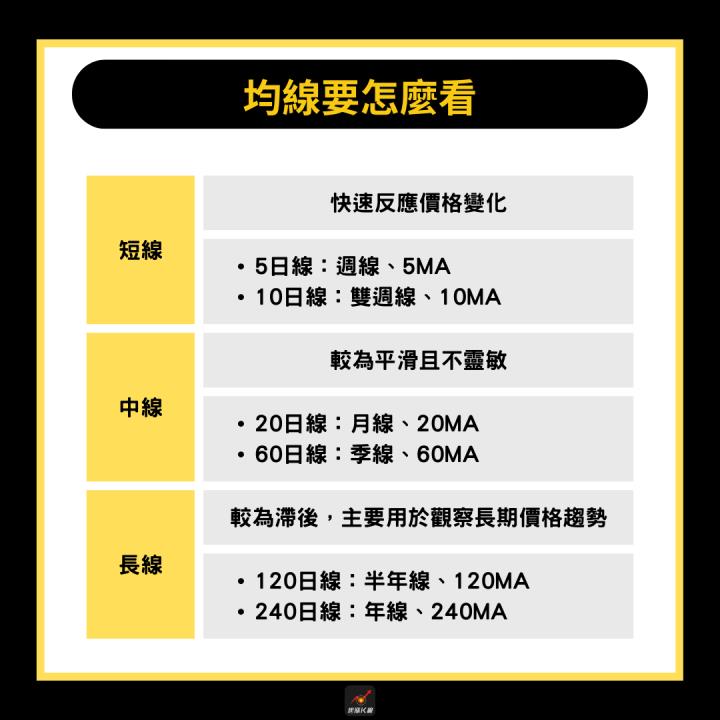 【完整教學】 用均線找飆股起漲點，「這檔」突破後飆漲36％！ 
