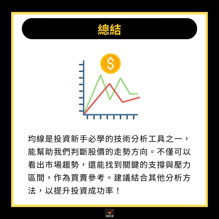 【完整教學】 用均線找飆股起漲點，「這檔」突破後飆漲36％！ 