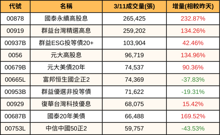 台股大跌沒在怕！0050、00878小資族大撿破千萬股