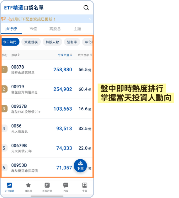 台股大跌沒在怕！0050、00878小資族大撿破千萬股