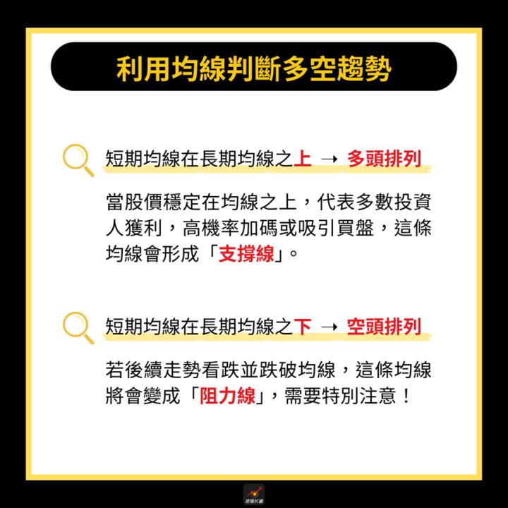 【完整教學】 用均線找飆股起漲點，「這檔」突破後飆漲36％！ 