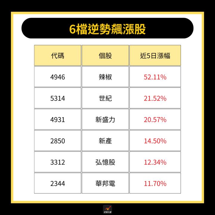 【產業時事】美股慘遭血洗，特斯拉暴跌15％！ #附6檔逆勢飆漲股