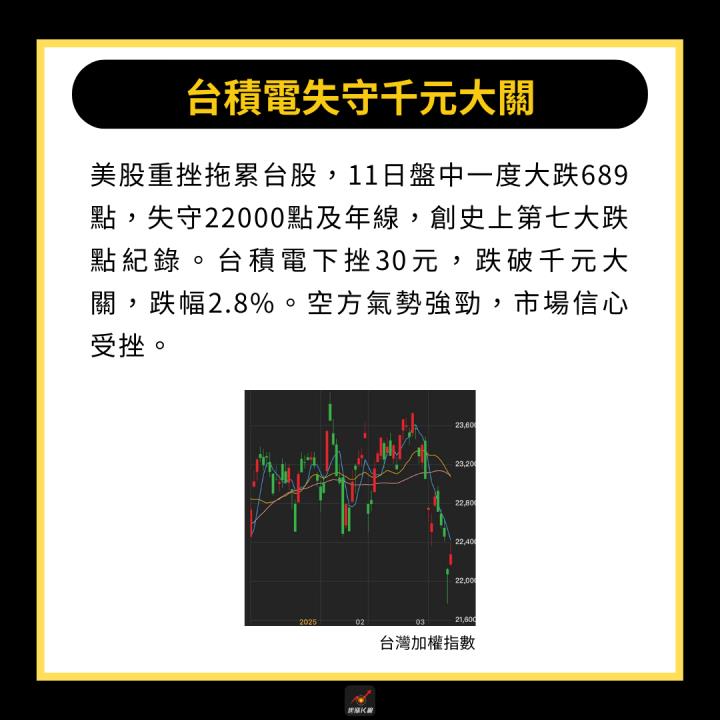 【產業時事】美股慘遭血洗，特斯拉暴跌15％！ #附6檔逆勢飆漲股