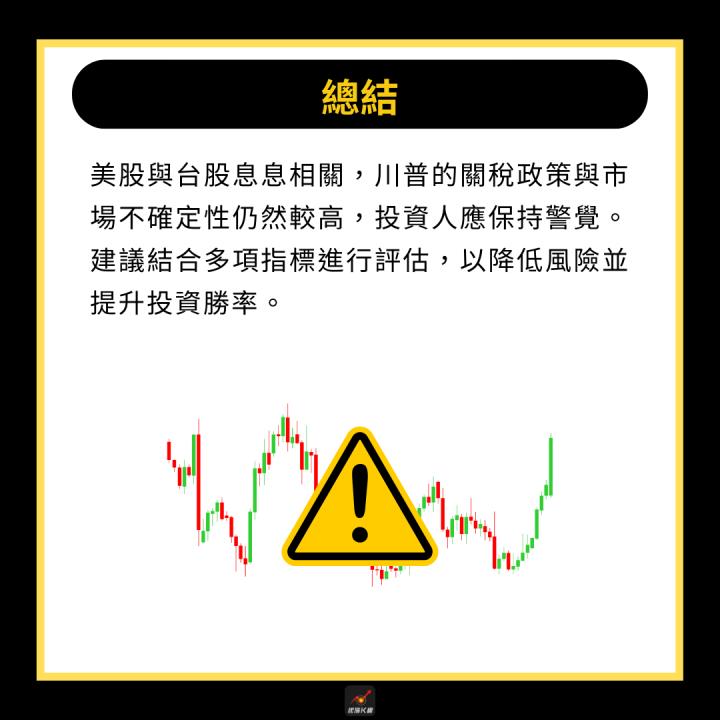 【產業時事】美股慘遭血洗，特斯拉暴跌15％！ #附6檔逆勢飆漲股