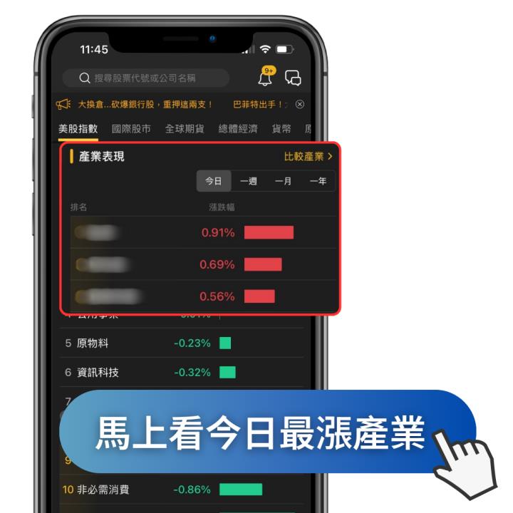 市場熱錢都去哪？這些產業正在狂飆！用這招穩抓市場趨勢