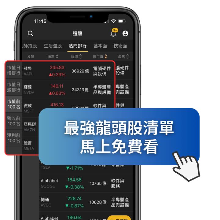 這些公司撐起美股半邊天！巴菲特的長線布局也離不開他們