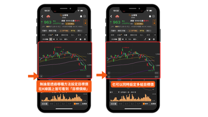 【功能再升級】投資人必備「到價監控」，同時設定「買賣關鍵點」，提升投資效益！