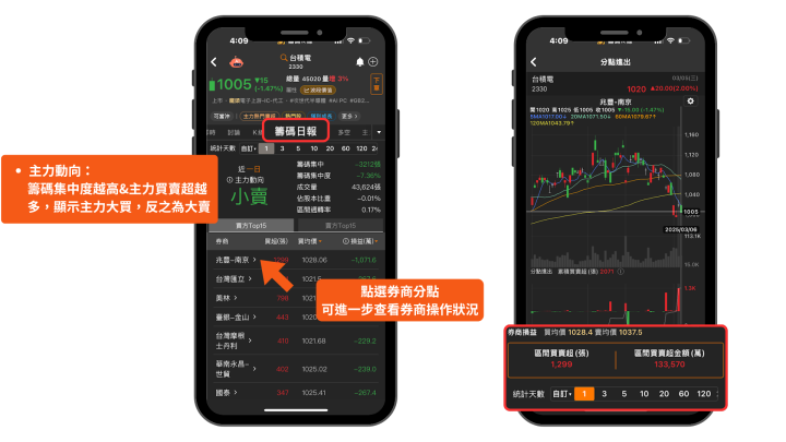 【獨家資訊】投資人最關注TOP10 股票！「它」配息32.5元，卻遭土陽、主力聯手卸貨5萬張...