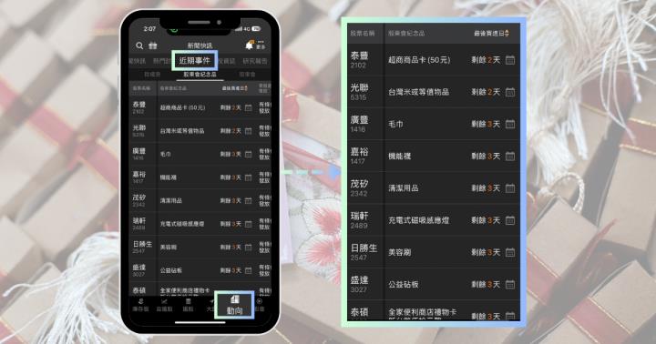 【最新消息】2025年股東會紀念品來了，熱門品項，領取方式與資格一次看！