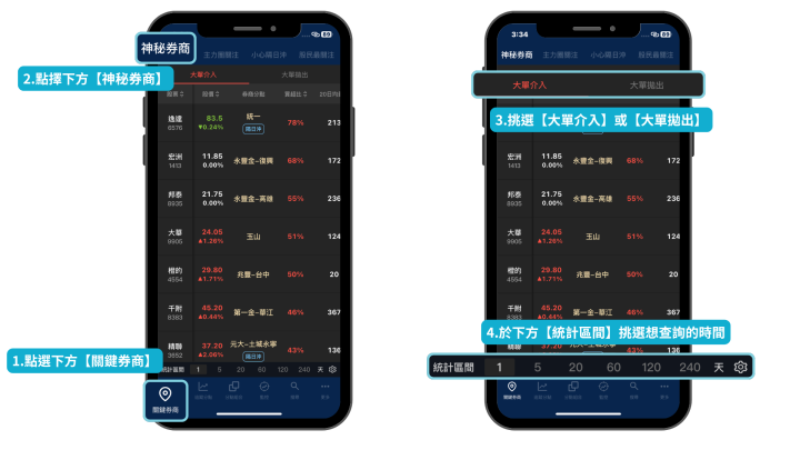 【3/14最新】營收激增537％創高，「這分點」買超高達78％ ＃附完整清單