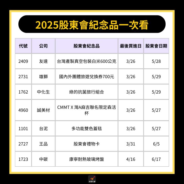 【限時公開】2025股東會紀念品全攻略！ #一股即可領4000元？