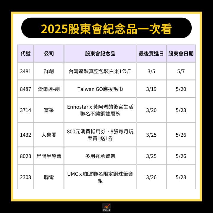 【限時公開】2025股東會紀念品全攻略！ #一股即可領4000元？