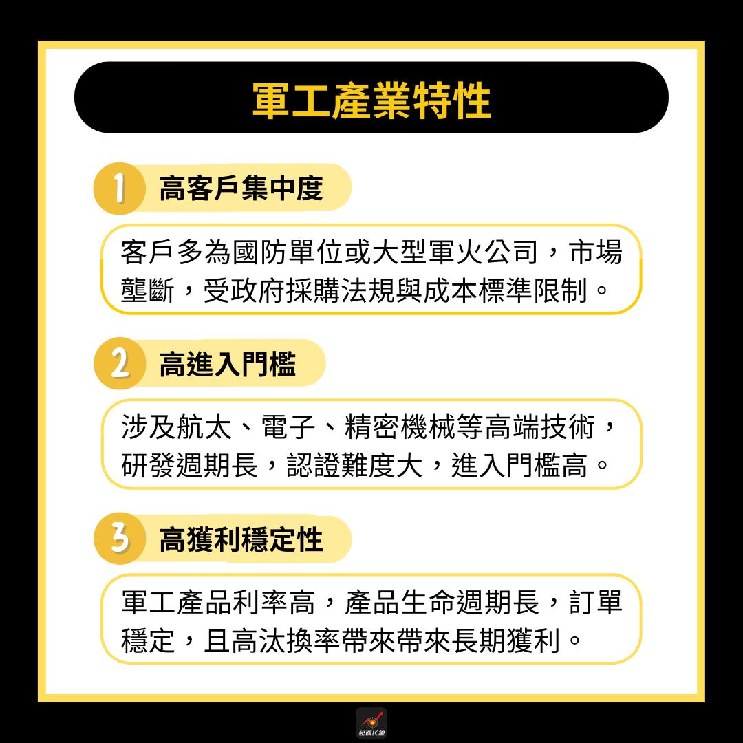 產業時事】地緣政治升溫，「軍工股」狂飆42%！ #附6檔精選概念股-CMoney官方| CMoney投資網誌