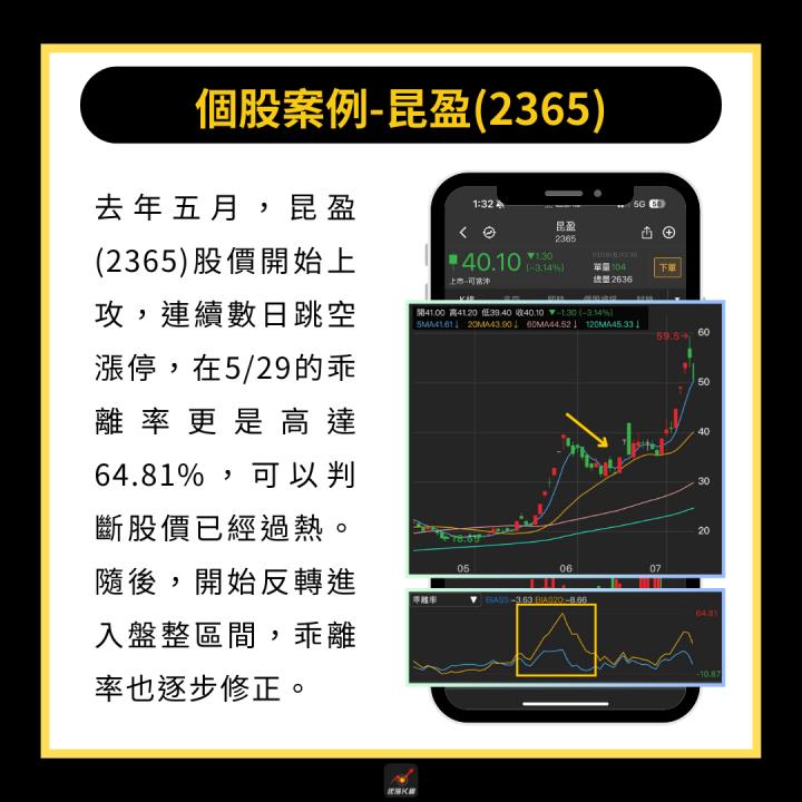 【完整教學】台股收復21000點，3分鐘掌握反彈行情！