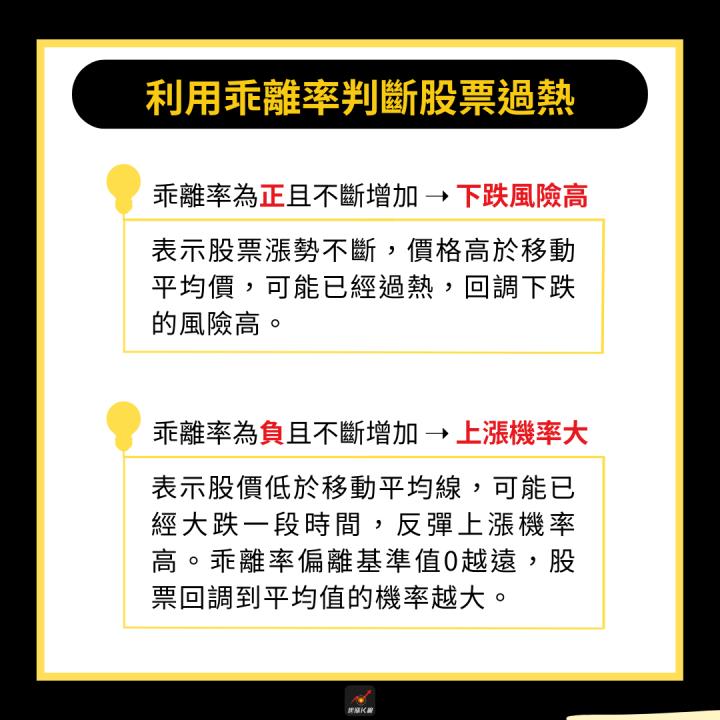 【完整教學】台股收復21000點，3分鐘掌握反彈行情！