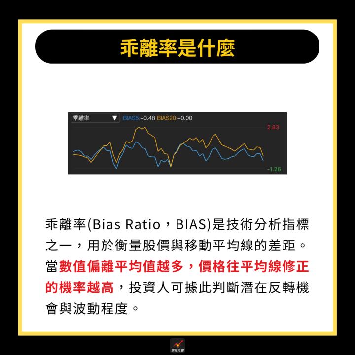 【完整教學】台股收復21000點，3分鐘掌握反彈行情！