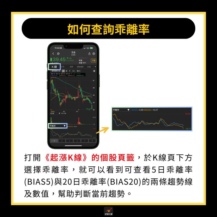 【完整教學】台股收復21000點，3分鐘掌握反彈行情！
