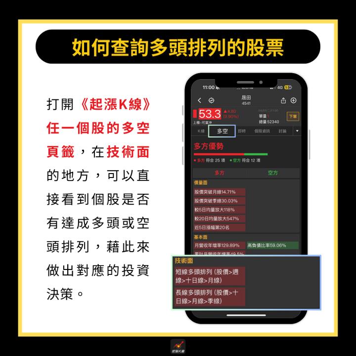 【完整教學】3分鐘判斷股票潛力，「這檔」強勢大漲60％！