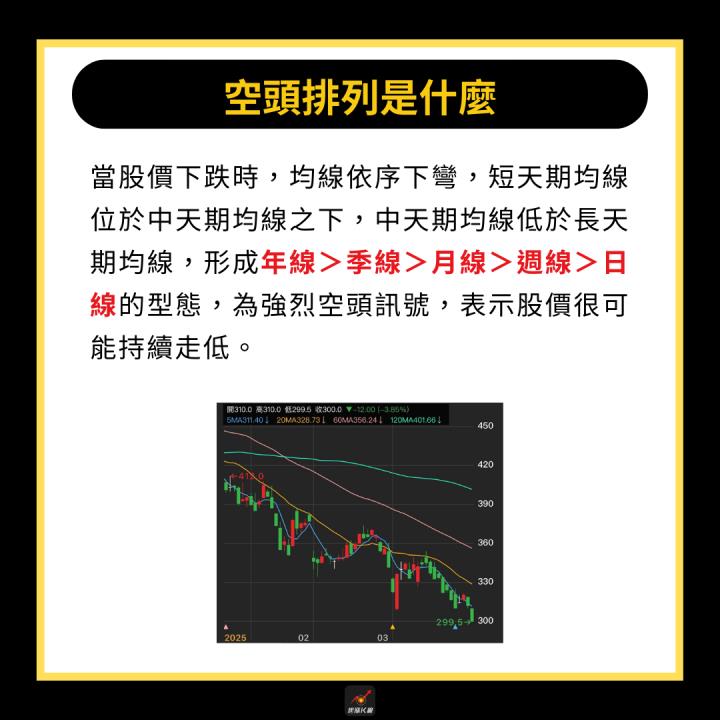 【完整教學】3分鐘判斷股票潛力，「這檔」強勢大漲60％！