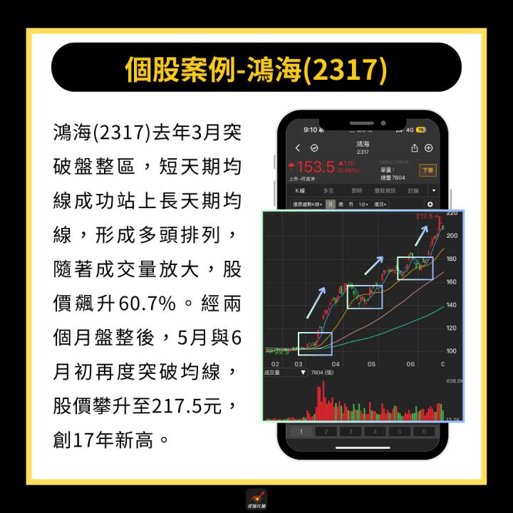 【完整教學】3分鐘判斷股票潛力，「這檔」強勢大漲60％！