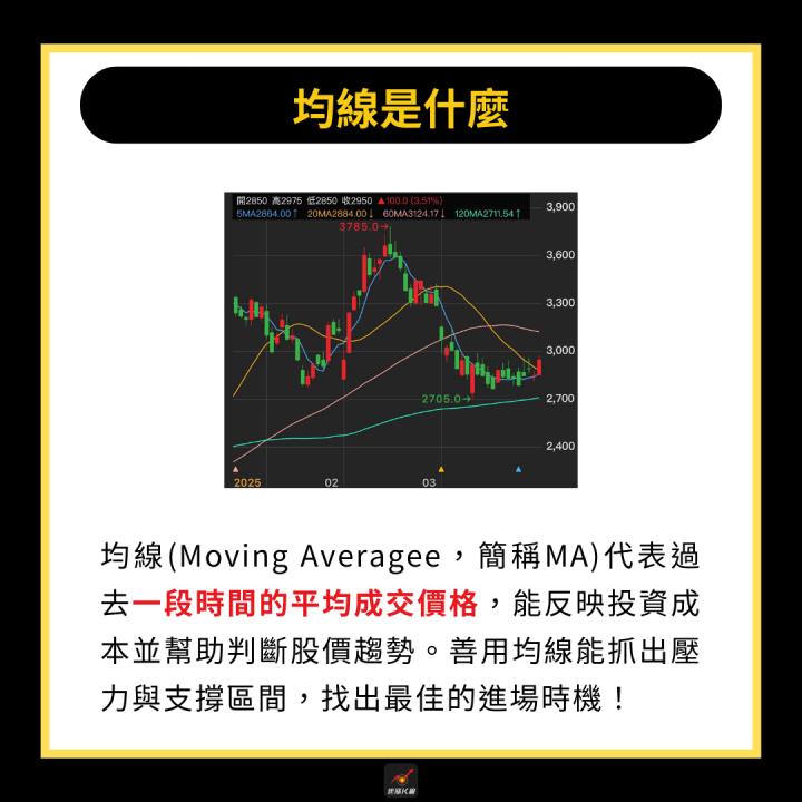 【完整教學】3分鐘判斷股票潛力，「這檔」強勢大漲60％！