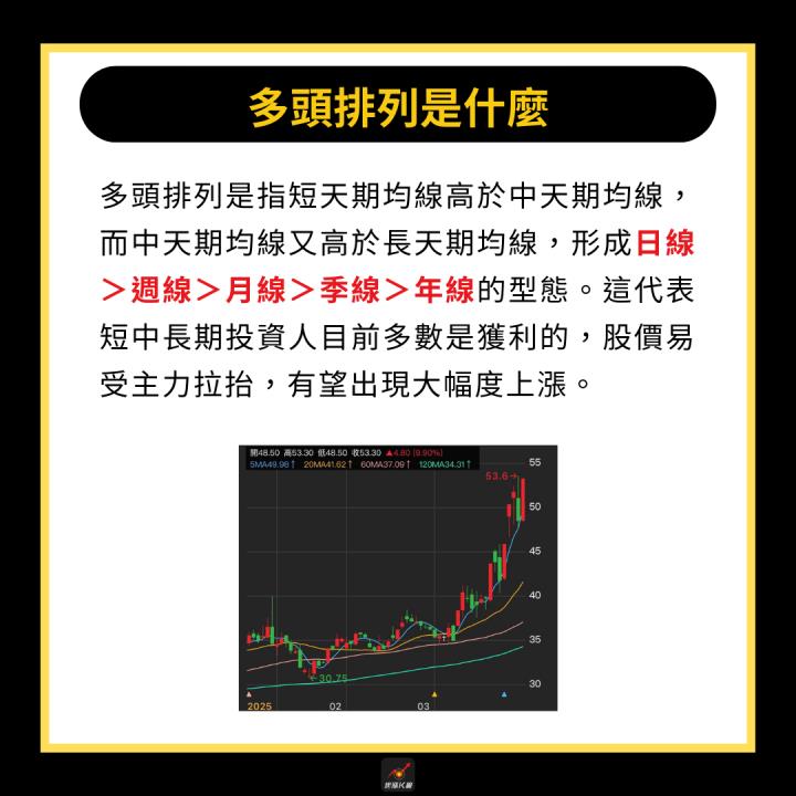 【完整教學】3分鐘判斷股票潛力，「這檔」強勢大漲60％！