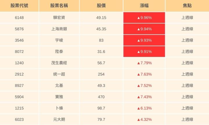 【04/08最新】大盤再重挫772點，「它」卻逆勢飆漲停！(內附10檔強勢股清單)