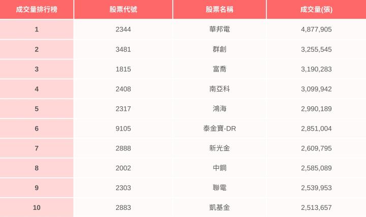 【Q1季度回顧】單季爆400萬成交量，是主力正偷偷布局？（附熱門股排行榜）